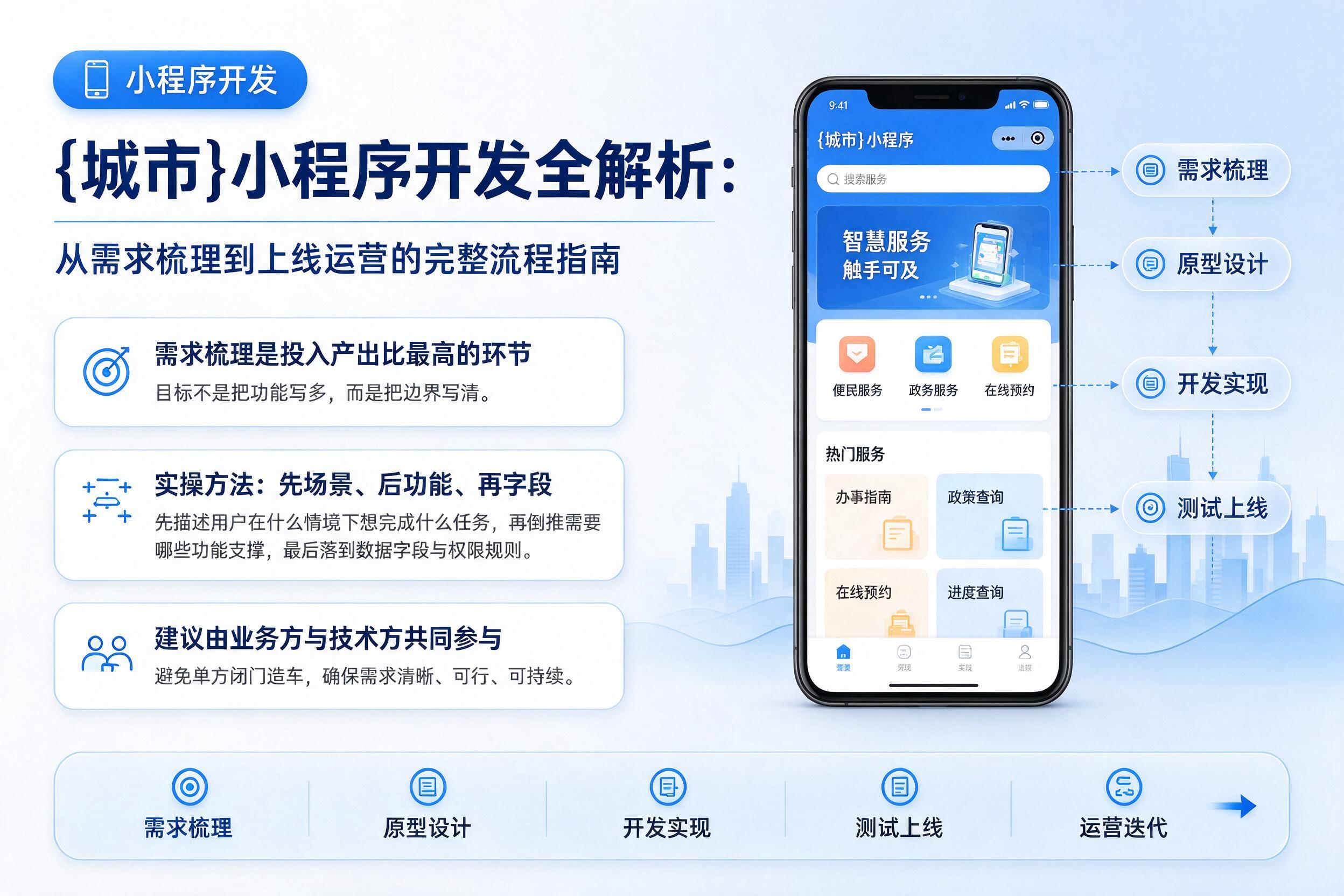 五指山小程序开发全解析:从需求梳理到上线运营的完整流程指南